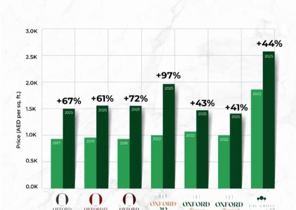 VYPREDANÉ!! Predaj moderný apartmán, výborný developer IMAN, perspektívna lokalita Motor City